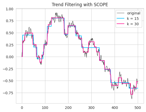 ../../_images/gallery_FusionModels_1d-trend-filtering_9_1.png