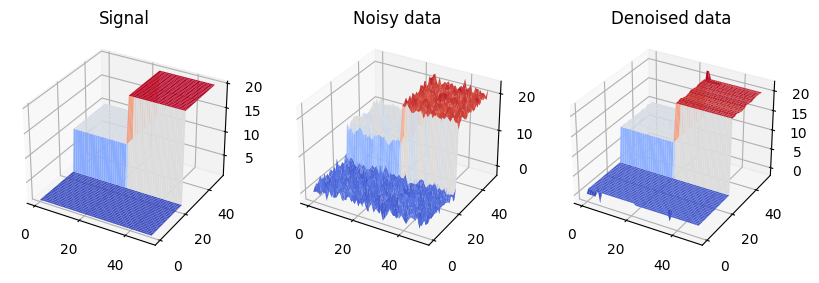 ../../_images/gallery_FusionModels_depth-first-search-graph-trend-filtering_11_0.png