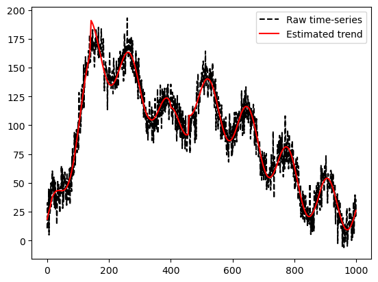 ../../_images/gallery_FusionModels_piecewise-linear-trend-filtering_14_0.png