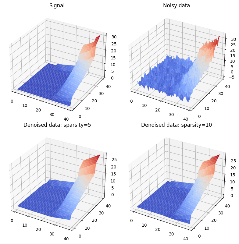 ../../_images/gallery_FusionModels_spatial-trend-filtering_11_0.png