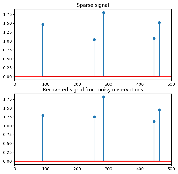 ../../_images/gallery_GeneralizedLinearModels_logistic-regression_21_0.png