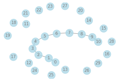 ../../_images/gallery_GraphicalModels_sparse-gaussian-precision-matrix_21_0.png
