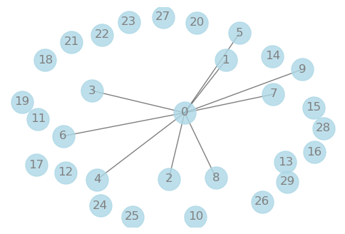 ../../_images/gallery_GraphicalModels_sparse-gaussian-precision-matrix_29_0.png