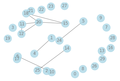 ../../_images/gallery_GraphicalModels_sparse-gaussian-precision-matrix_6_0.png