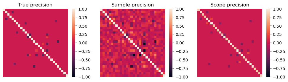 ../../_images/gallery_GraphicalModels_sparse-precision-matrix_12_0.png