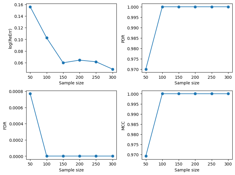 ../../_images/gallery_LinearModelAndVariants_linear-square-root-loss_7_0.png