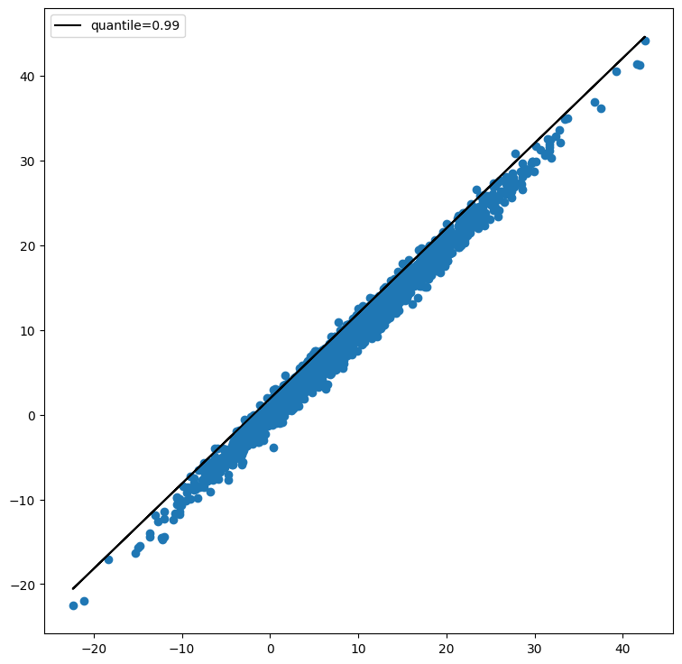 ../../_images/gallery_LinearModelAndVariants_quantile-expectile-regression_6_1.png