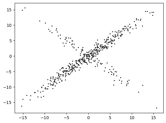../../_images/gallery_LinearModelAndVariants_robust-regression_6_1.png