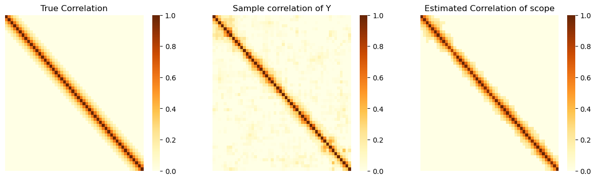 ../../_images/gallery_Miscellaneous_compositional-data-correlation-inference_12_0.png