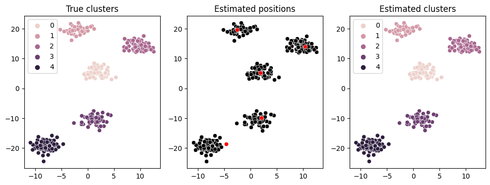 ../../_images/gallery_Miscellaneous_exemplar-based-clustering_12_0.png