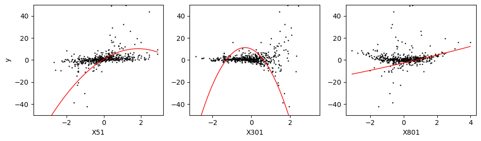 ../../_images/gallery_Miscellaneous_hsic-splicing_22_0.png