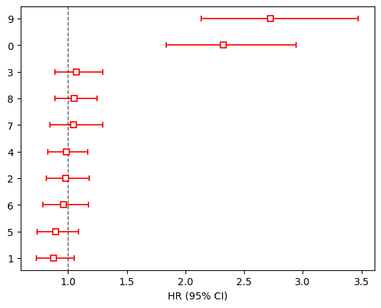 ../../_images/gallery_SurvivalModels_proportional-hazard-model_11_1.png
