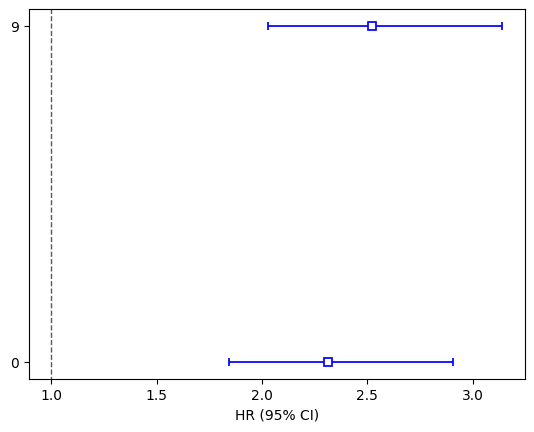 ../../_images/gallery_SurvivalModels_proportional-hazard-model_12_1.png