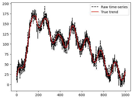 ../../_images/gallery_FusionModels_piecewise-linear-trend-filtering_12_0.png