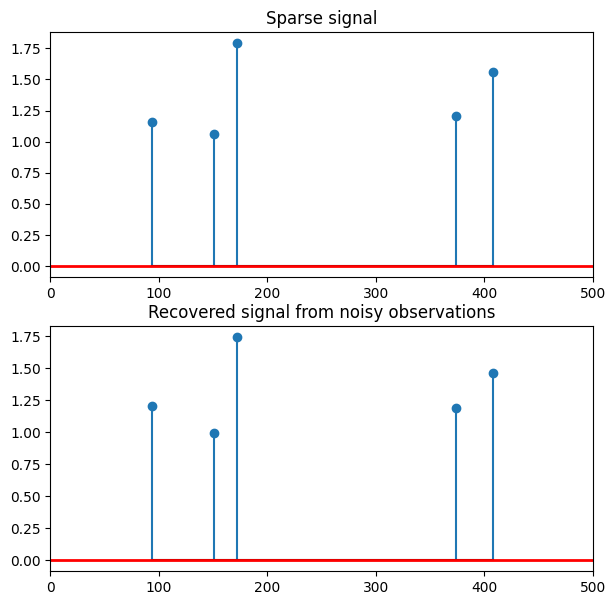 ../../_images/gallery_GeneralizedLinearModels_gamma-regression_25_0.png
