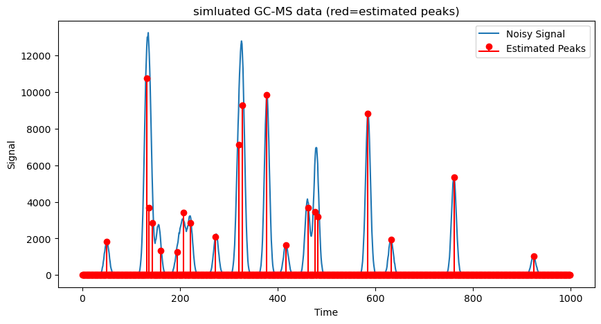 ../../_images/gallery_GeneralizedLinearModels_poisson-identity-link_6_1.png
