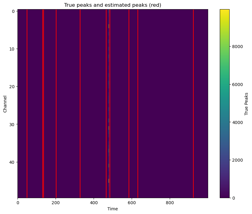 ../../_images/gallery_GeneralizedLinearModels_poisson-identity-link_8_1.png