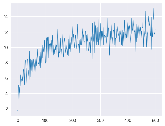 ../../_images/gallery_LinearModelAndVariants_isotonic-regression_4_1.png