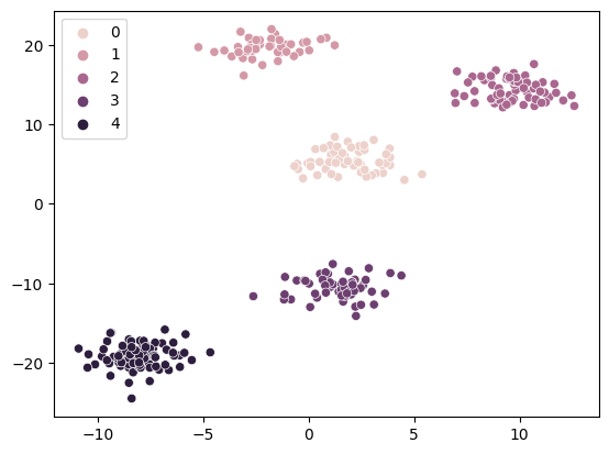 ../../_images/gallery_Miscellaneous_exemplar-based-clustering_6_0.png